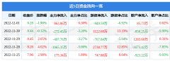 凤凰传媒（601928）12月1日主力资金净