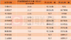 北美华人影视短剧和跨境电商概念股