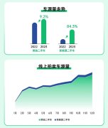 瓜子网二手车网pg电子娱乐平台赏金女王官网淘金热潮再起：瓜子二手车