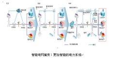 e80理论电网国际能源署“智能电网技术路线图